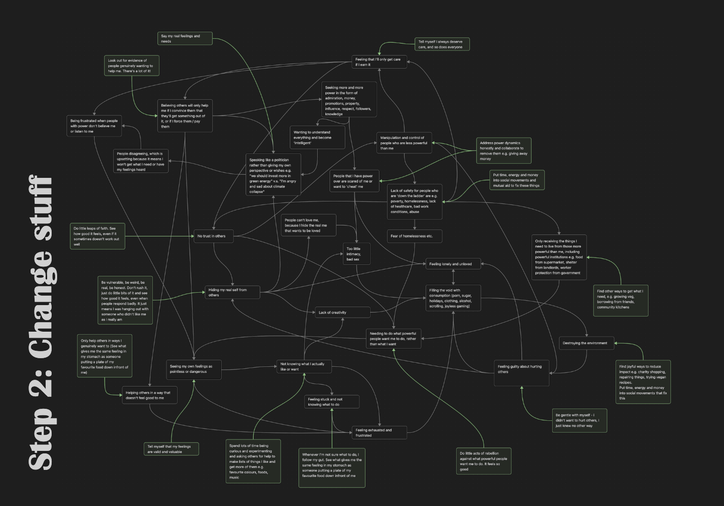 System map preview from the PDF, showing how I intervene in the system descriped above. I'm really sorry that the PDF doesn't yet have alt texting.